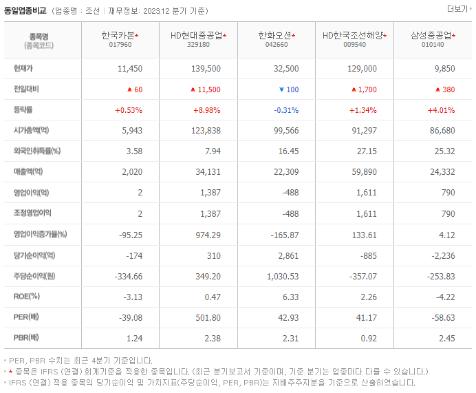 한국카본_동종업비교자료
