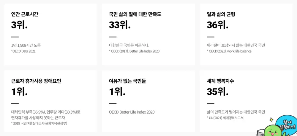 근로자 휴가지원사업 추진배경