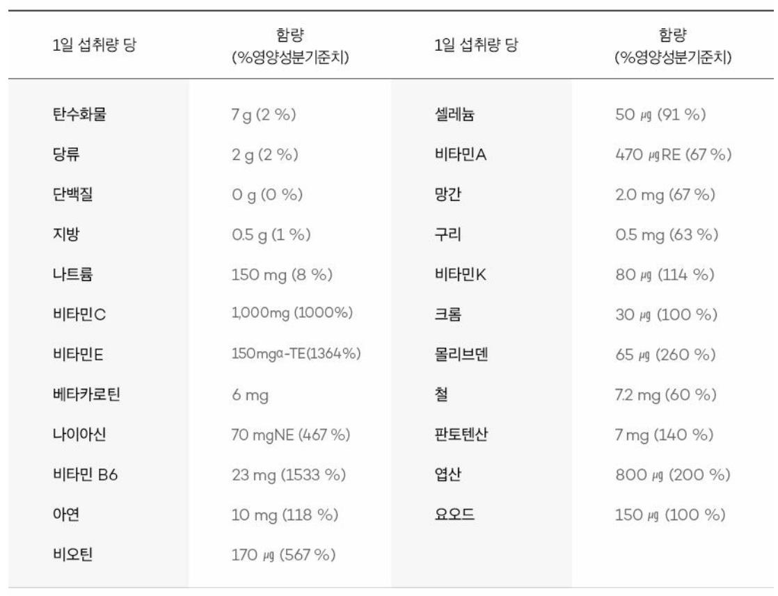 오쏘물 이뮨 함량