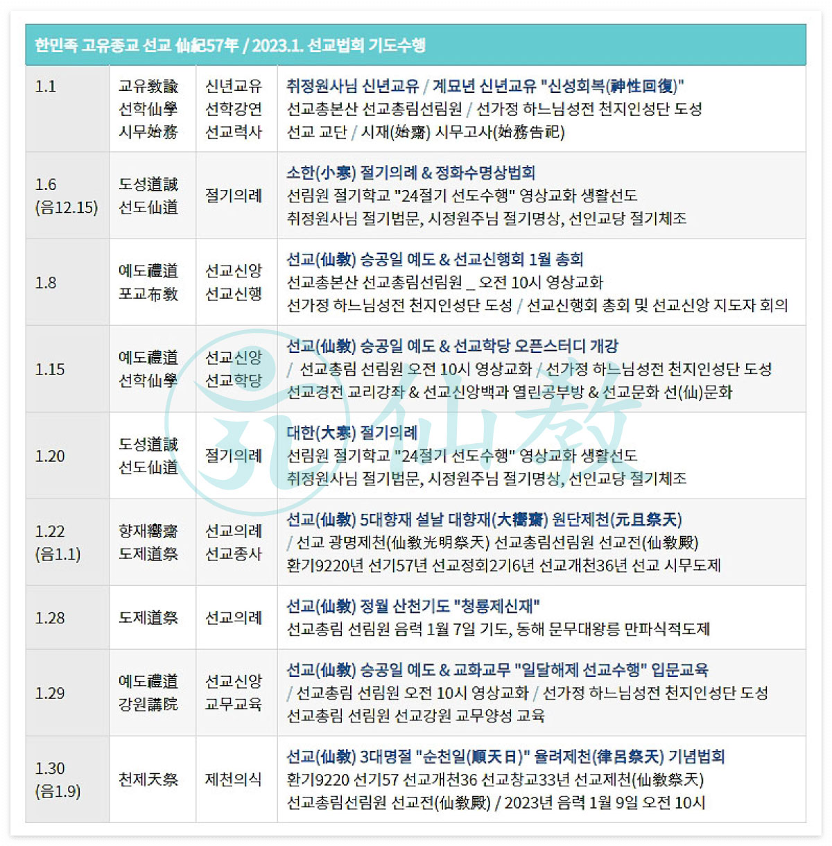 선교연혁, 선교창교, 선교창시, 선교 수행, 선교 기도, 선교의 역사, 포덕교화