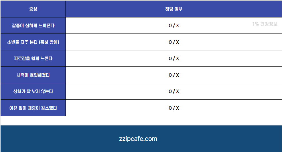 혹시 나도 모르게...? 갑자기 살 빠지는 이유 증상별 완벽 분석 정리