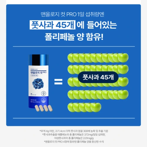 푸드올로지 맨올로지 컷 PRO 효과 부작용 실제 효과 있나?