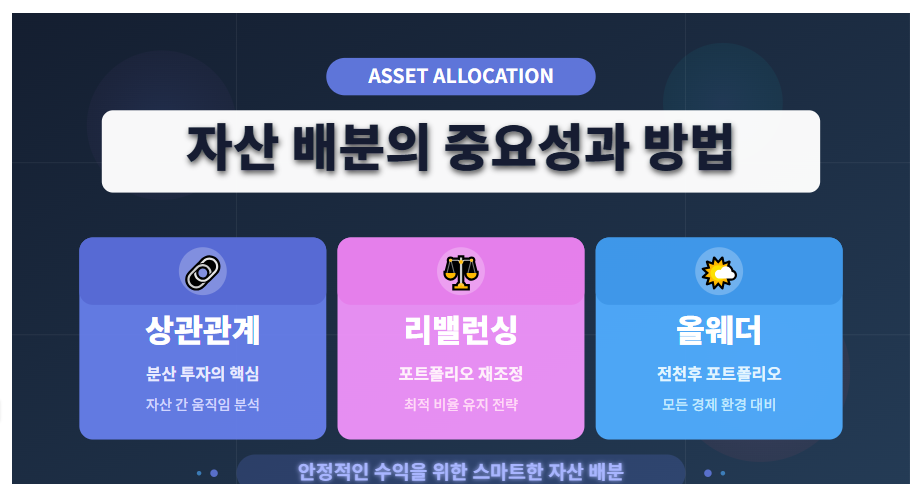 자산 배분의 중요성과 방법 (상관관계, 리밸런싱, 올웨더)