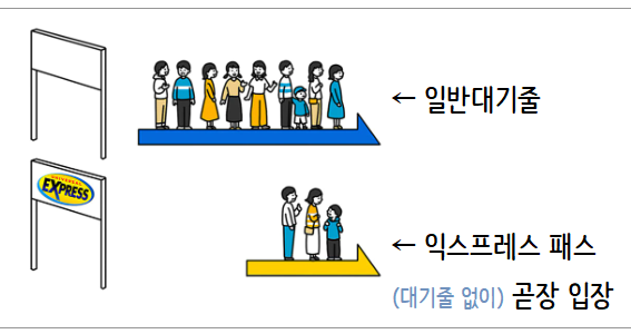 유니버셜 스튜디오 재팬 혼잡도 꿀팁, 현지상황
