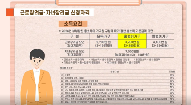 근로장려금 자녀장려금 신청자격