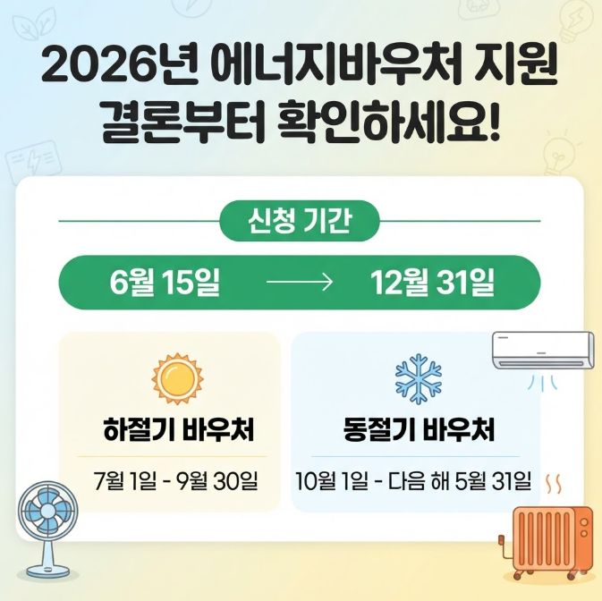 에너지바우처 지원금액