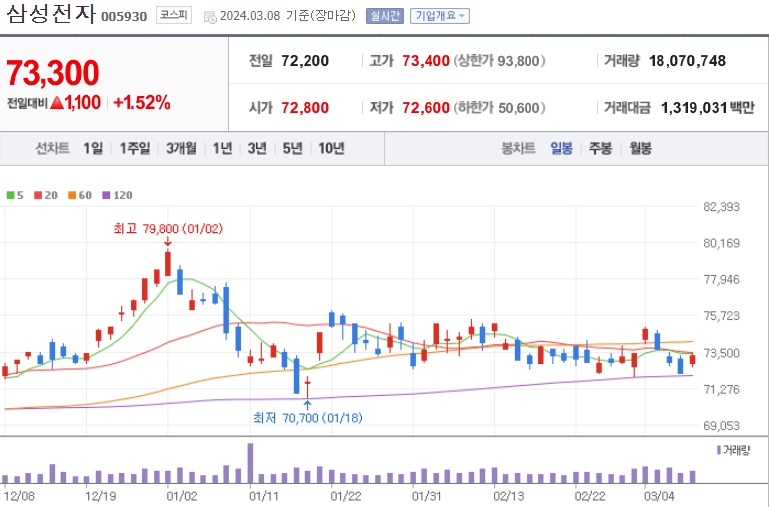 HBM관련주삼성전자주가