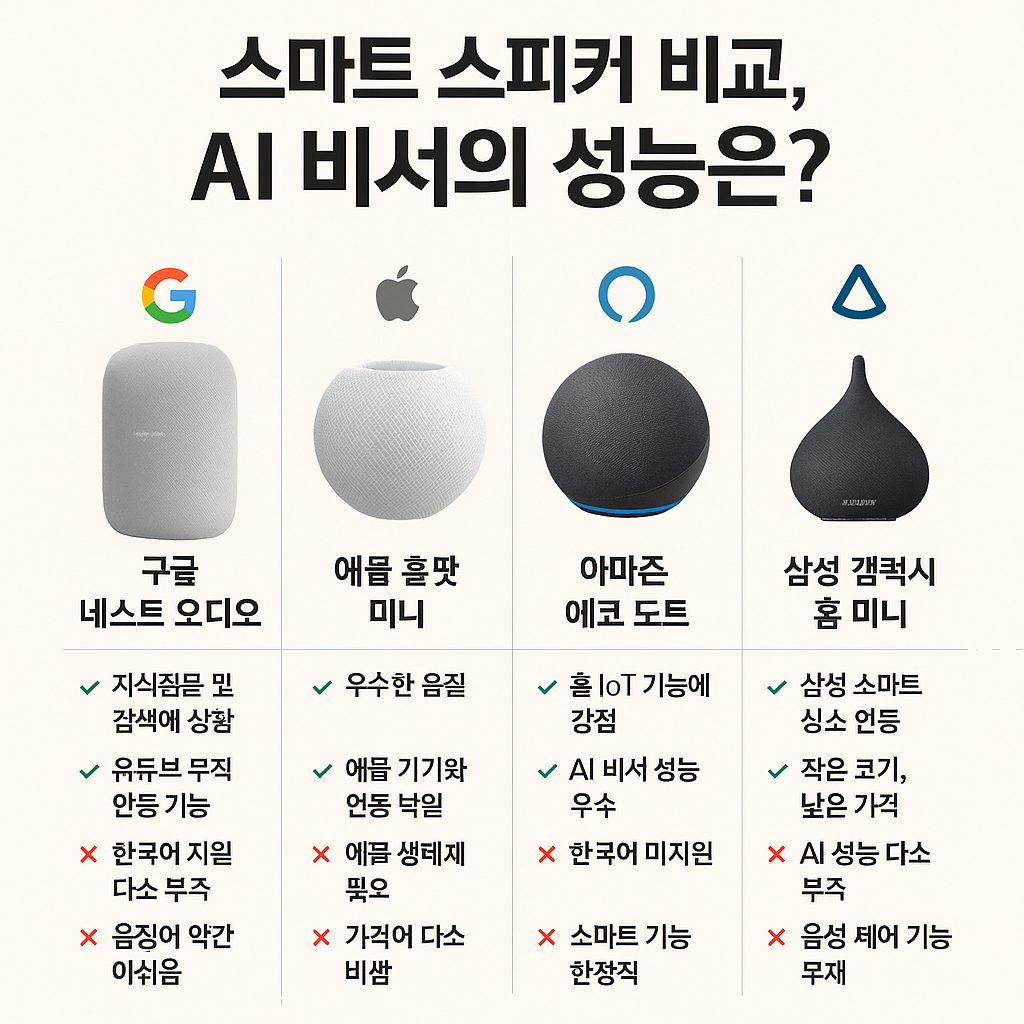 스마트 스피커, 어떤 걸 사야 후회 없을까?