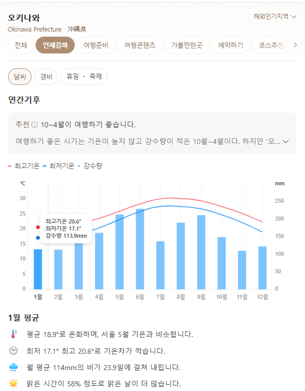 일본 오키나와 1월 날씨 옷차림 추천 여행지