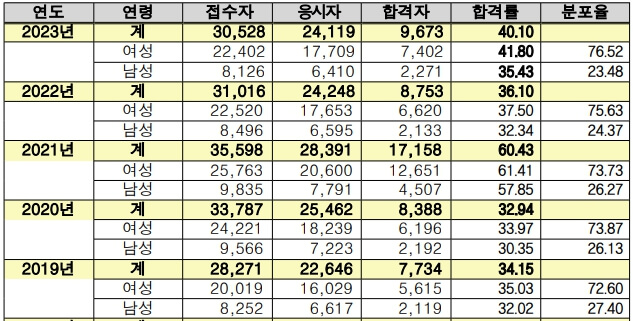 사회복지사-1급