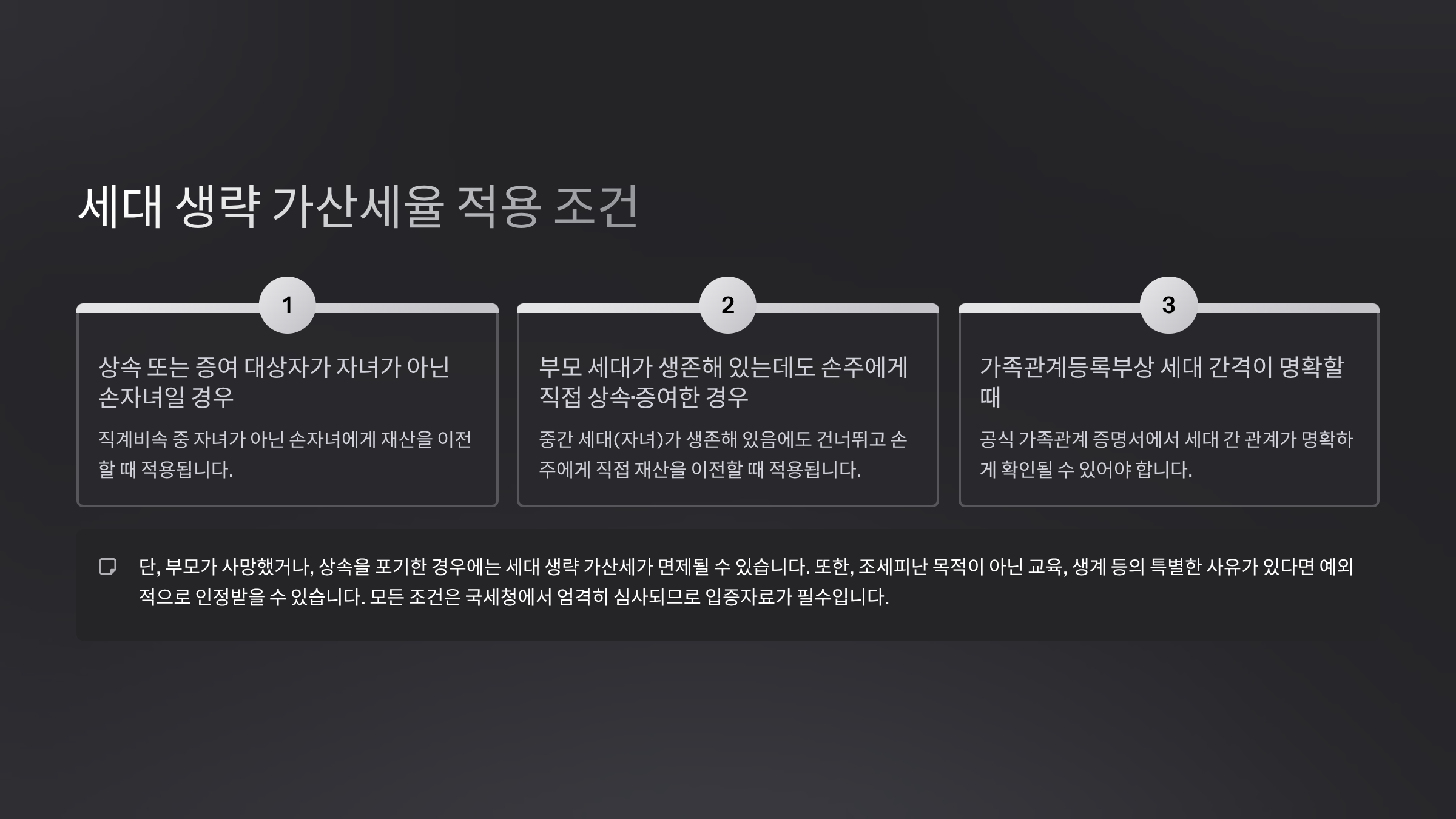 세대 생략 가산세율 적용 조건