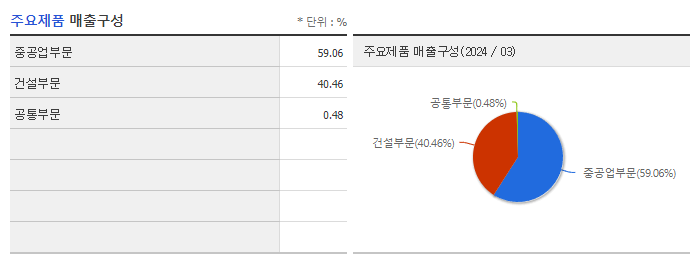 효성중공업_주요제품