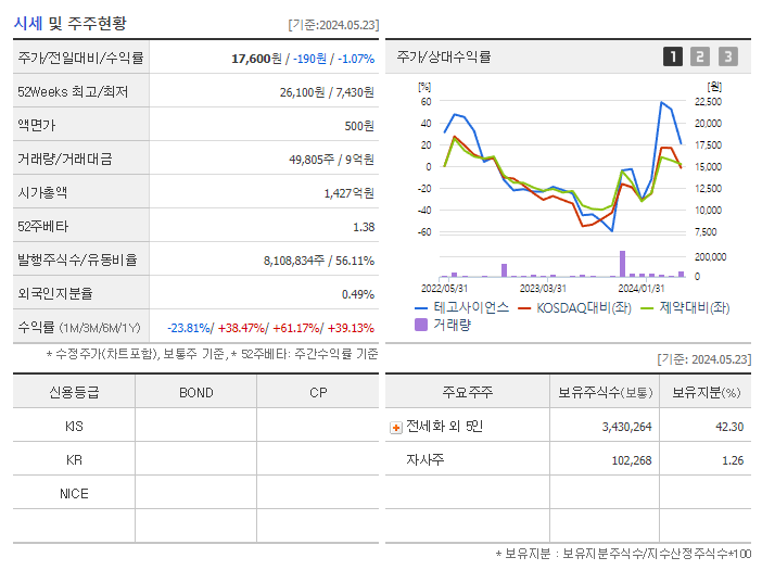 테고사이언스_기업개요