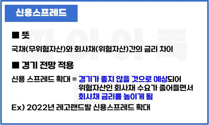 신용스프레드-뜻-경기전망