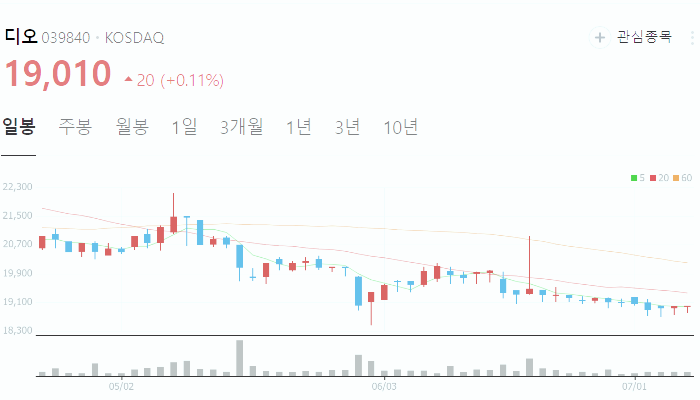 의료기기 관련주 TOP 5 총정리