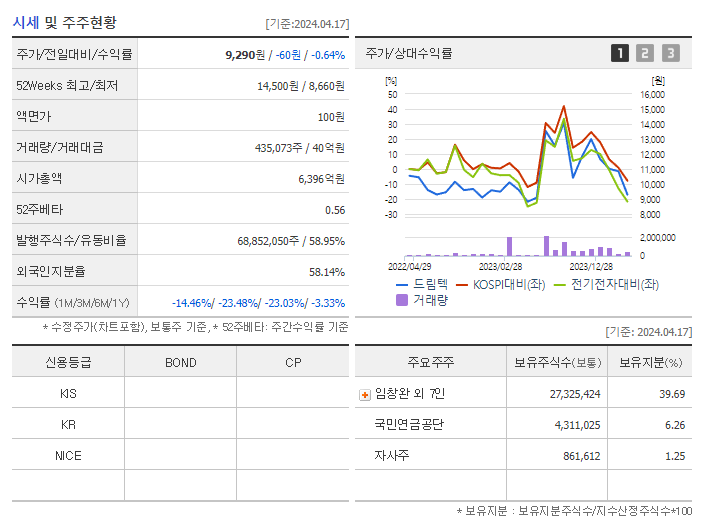 드림텍_기업개요