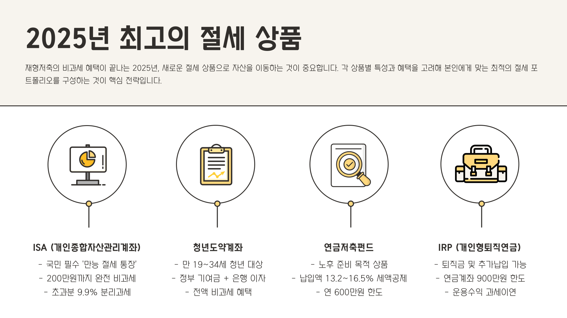 재형저축-상품