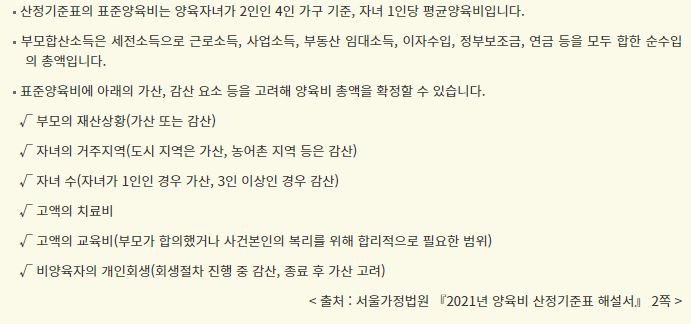 양육비 산정기준표