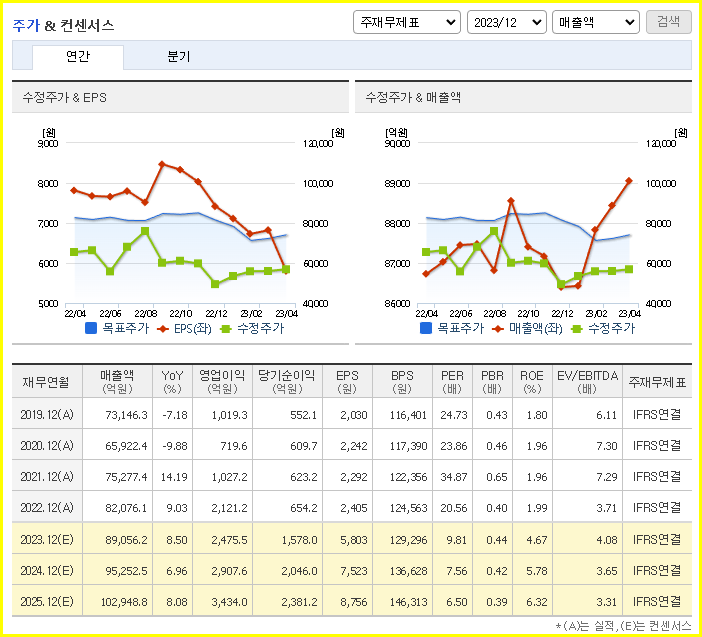 현대위아 주가 전망 예상, 목표 주가( 전기차 관련주, 실적 배당금 ) - undefined - 현대위아 주식 결론 현대위아 주가 전망 예상, 목표 주가( 전기차 관련주, 실적 배당금 ) - undefined - 현대위아 주식 결론