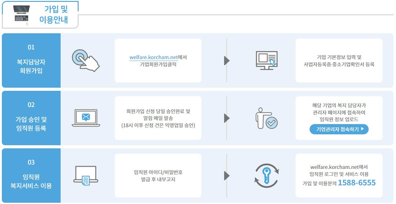 중소기업 복지 플랫폼 가입 및 이용안내 사진