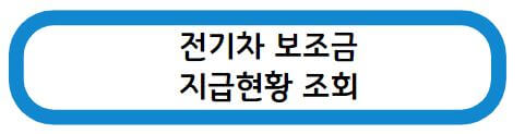 전기차 보조금 지급현황
