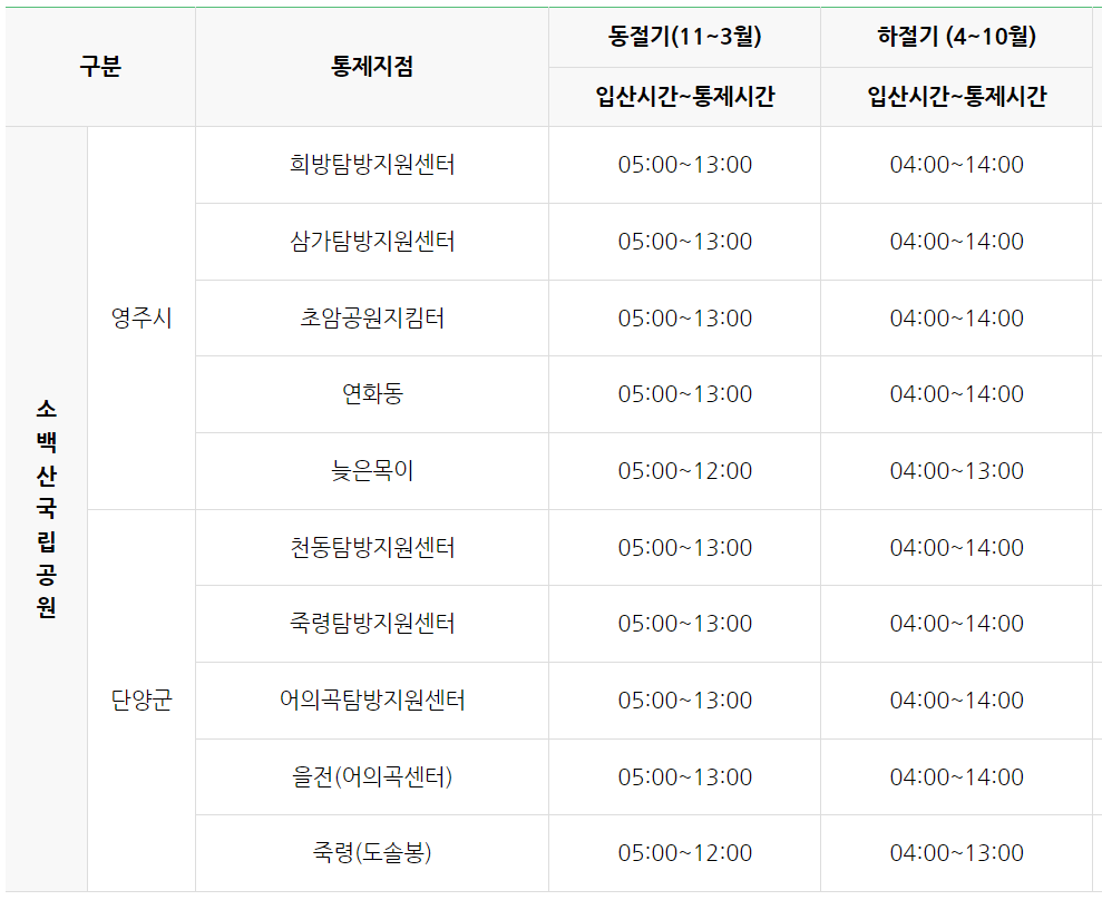 소백산 등산코스