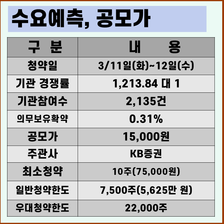 심플랫폼 수요예측 결과