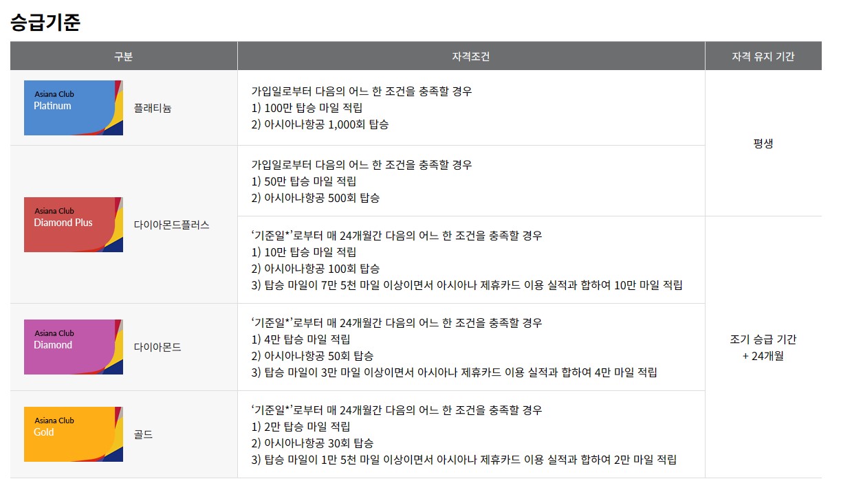 아시아나항공 마일리지 가입