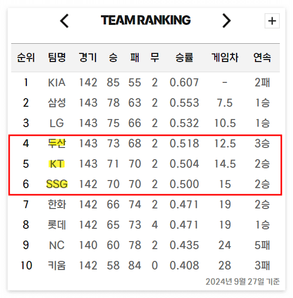 정규 시즌 경기 결과