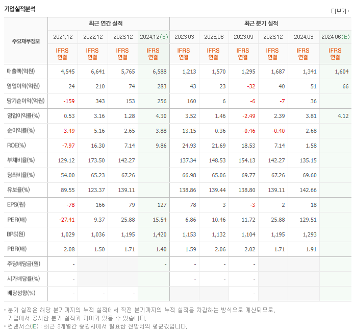 신성이엔지_실적
