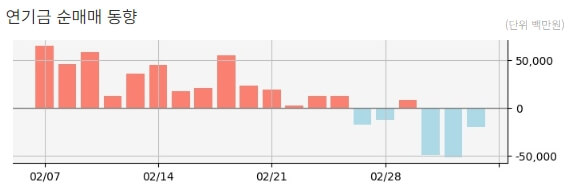 삼성전자 적정 주가 계산 중 실적 분석 결과입니다.