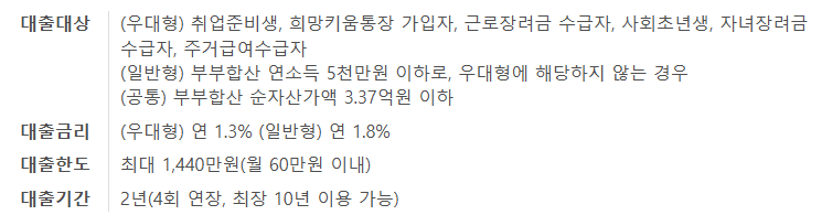 주거안정 월세 대출