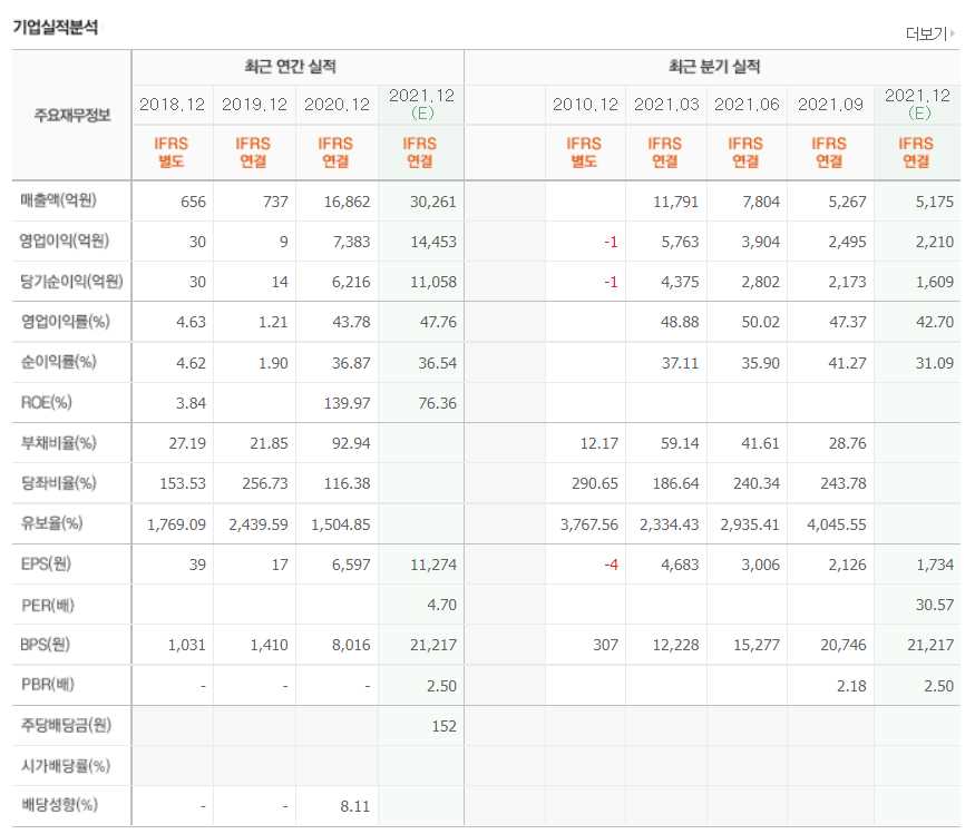 진단키트 관련주식 총정리