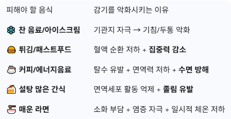 감기이 피해야 할 음식