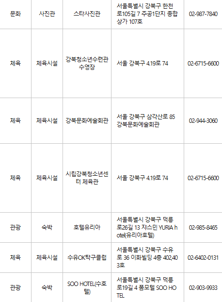 강북구 문화누리카드 사용처