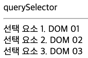 자바스크립트 querySelectorAll 예제 소스 코드 실행 결과 화면
