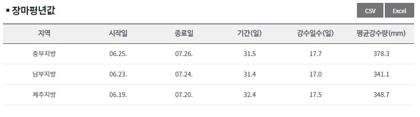 장마전선 근황.jpg