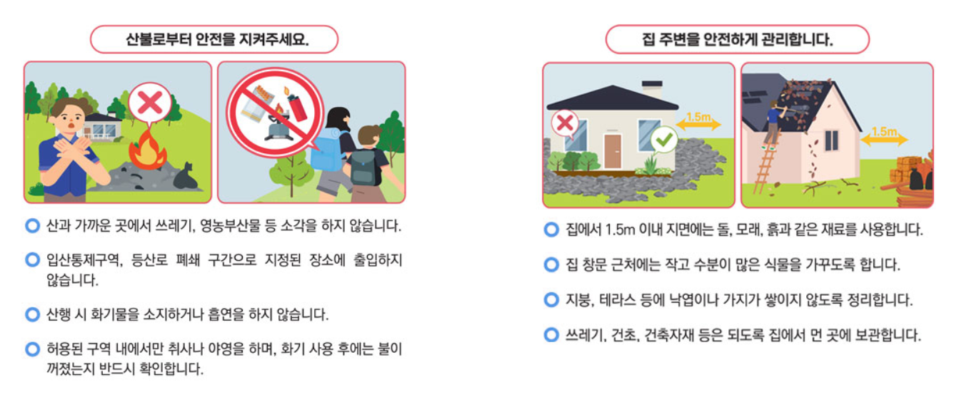 산불 예방을 위한 기본 수칙 안내문