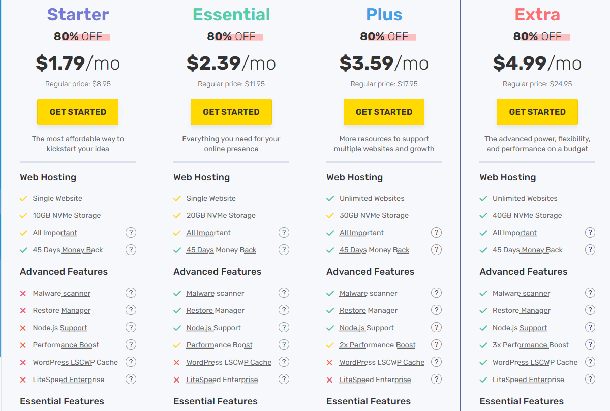 해외호스팅 FastComet과 ChemiCloud 비교