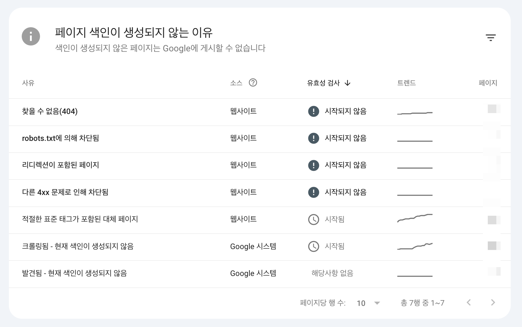 구글 서치 콘솔 색인 문제 발생 원인