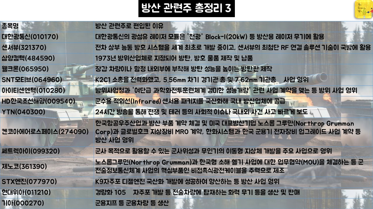 방산 관련주 총정리 3