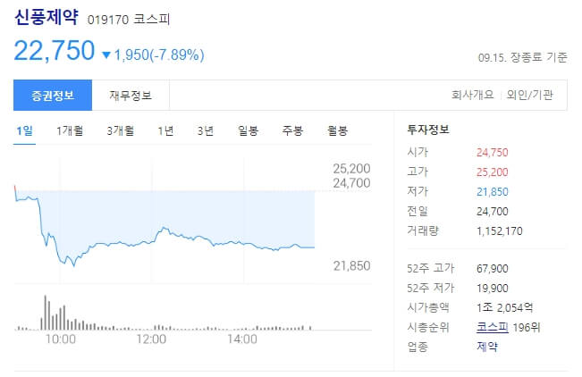 신풍제약 주가