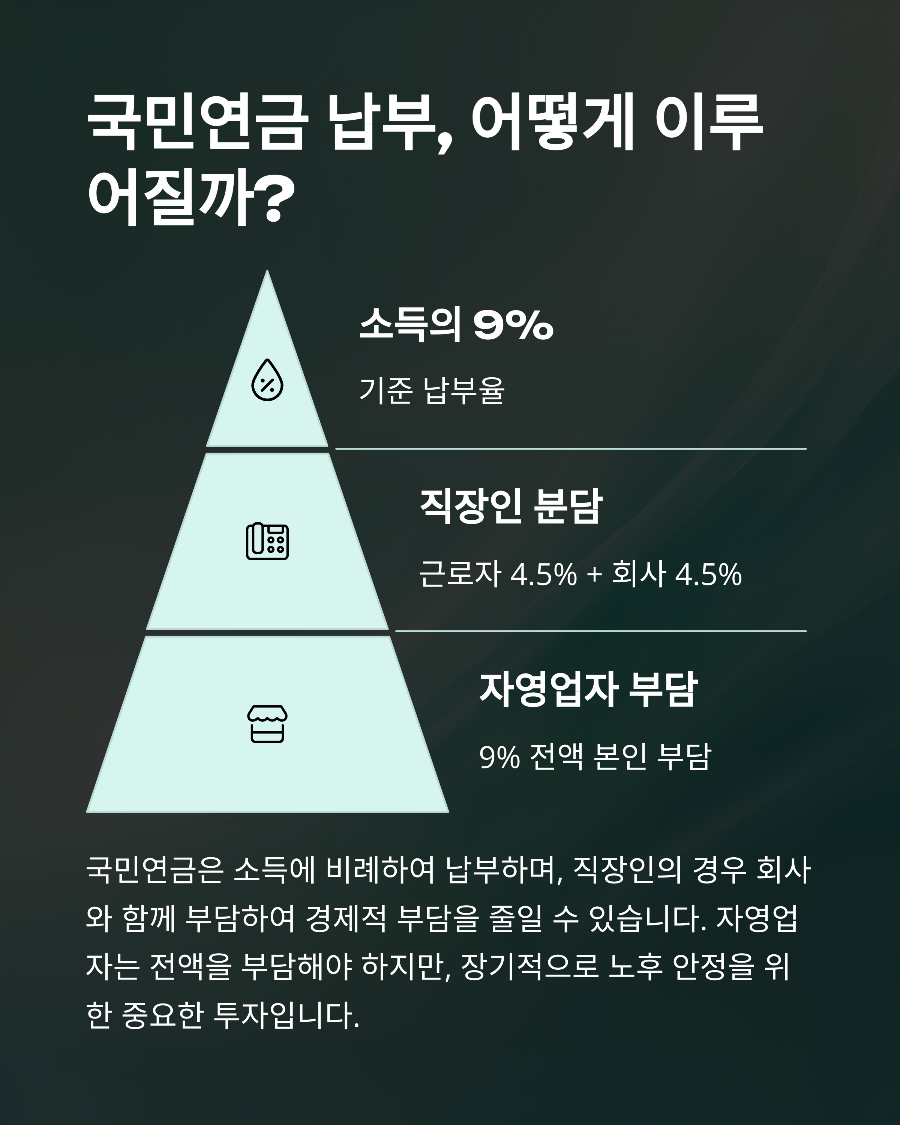 2025년 국민연금 인상률 2.3% 적용 후 실제 수령액 계산법: 가입기간 10년~40년별 상세 비교표