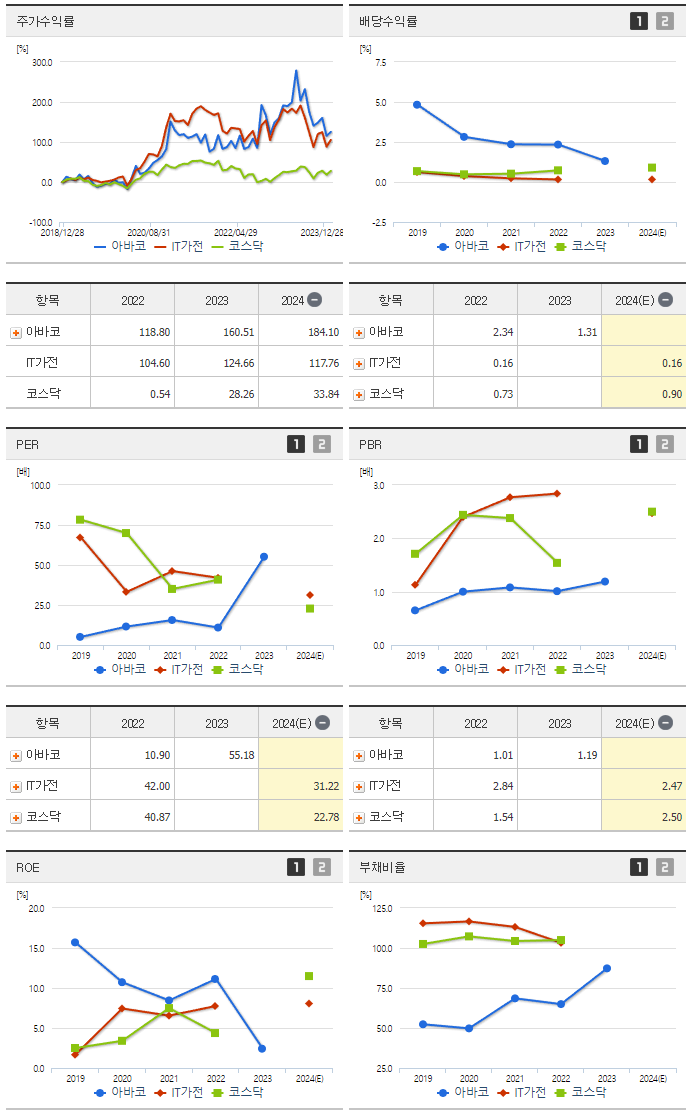 아바코_섹터분석