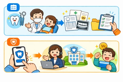 치아보험 청구서류 준비와 신청 절차 설명10