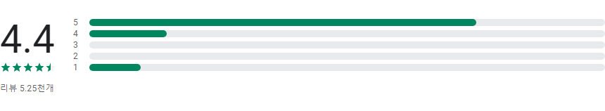 식물 이름 찾기 어플, 식물 찾아보기