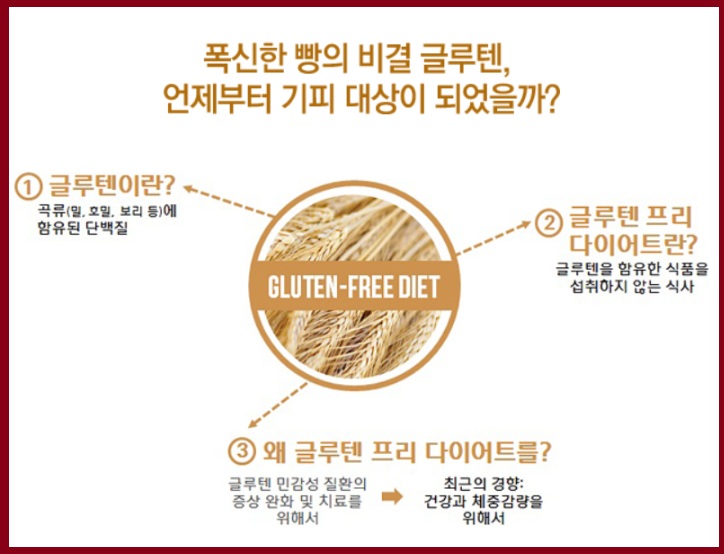 글루텐프리 식단