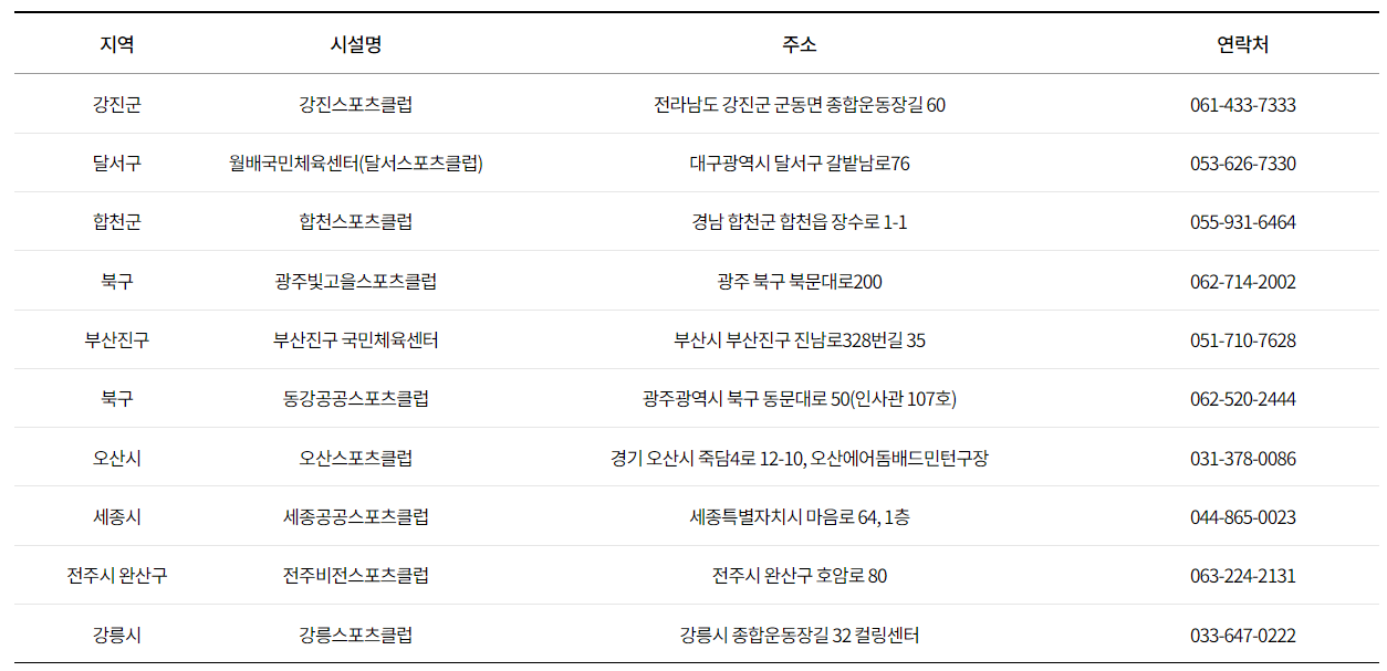 스포츠활동 인센티브 인증시설