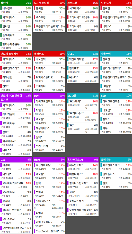 테마에 따른 종목 상승