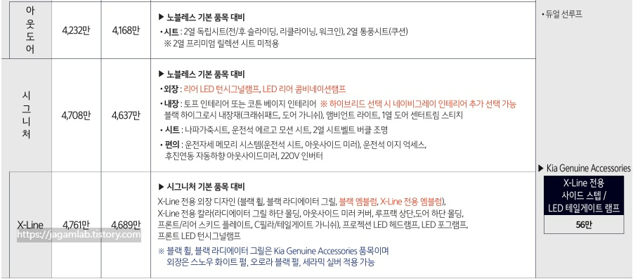 2026 카니발 7인승 노블레스 아웃도어, 시그니처, X-Line 트림 가격 및 기본 품목